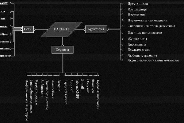 Кракен ссылка на тор официальная