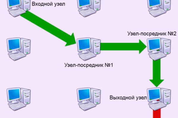 Сайт kraken в tor