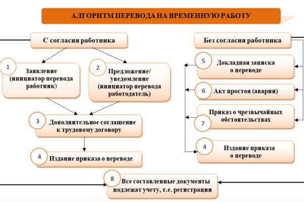 Украли аккаунт кракен