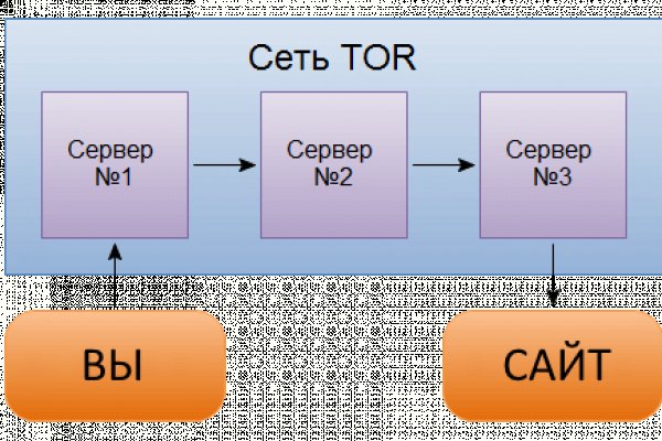 Кракен сайт ссылка kr2web in